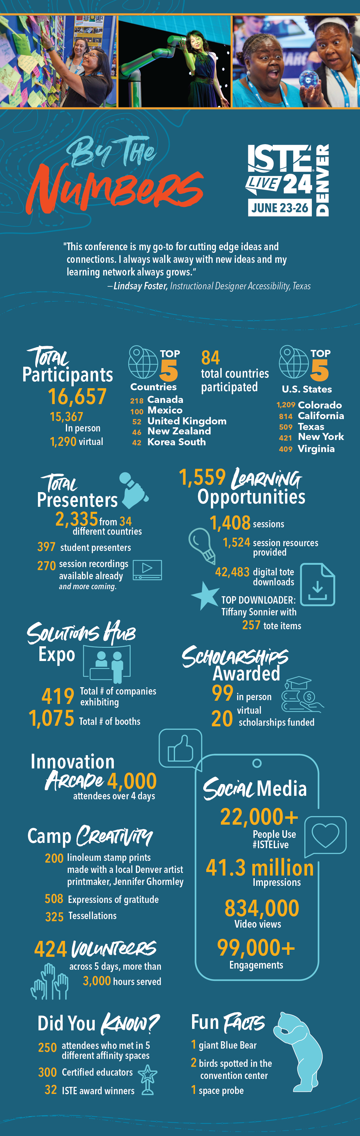 ISTELive 24 By The Numbers Infographic